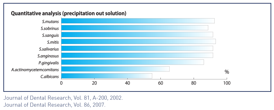 quantitative analysis precipitation out solution